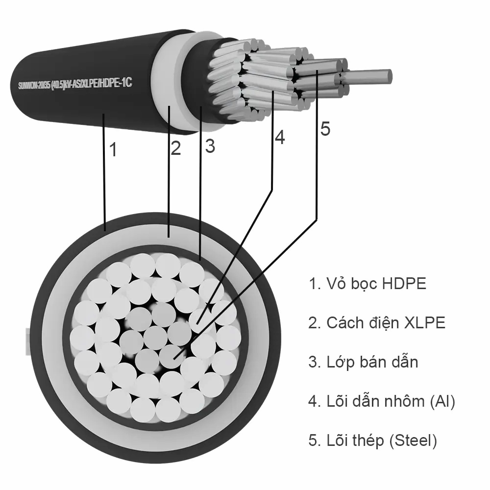 Cấu tạo dây cáp điện